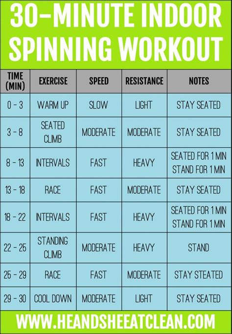 Printable Spin Workouts
